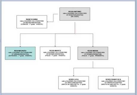 Albero Genealogico Per Successione Pdf a Immediato Albero Genealogico Per Successione Pdf a Immediato